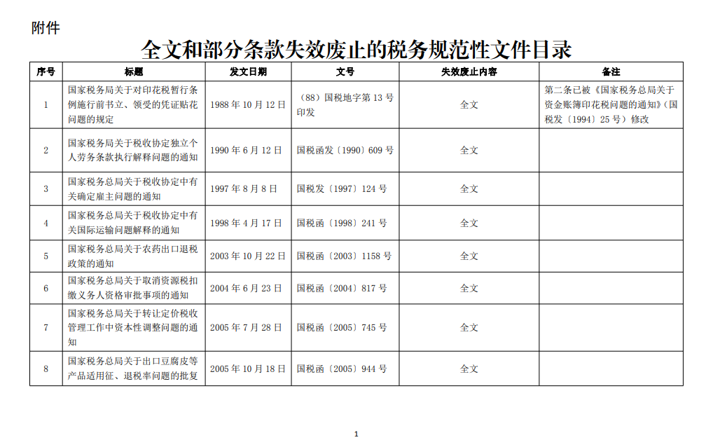 國(guó)家稅務(wù)總局關(guān)于公布全文和部分條款失效廢止的稅務(wù)規(guī)范性文件目錄的公告