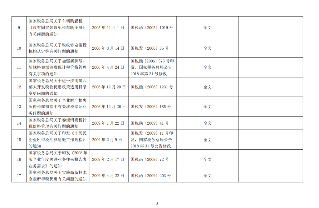 國家稅務總局關(guān)于公布全文和部分條款失效廢止的稅務規(guī)范性文件目錄的公告