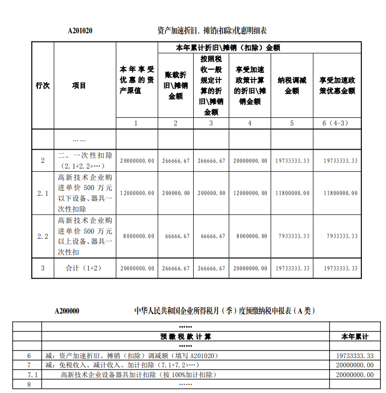 高新技術(shù)企業(yè)購(gòu)置設(shè)備、器具企業(yè)所得稅稅前一次性扣除和100％加計(jì)扣除政策操作指南