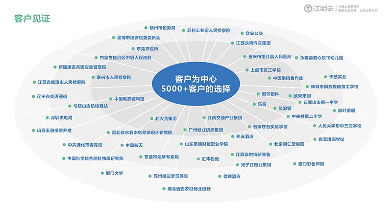 rfid資產(chǎn)企業(yè)資產(chǎn)管理